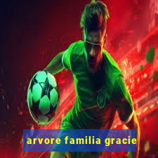 arvore familia gracie